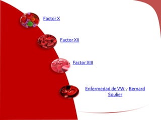 Factor X
Factor XII
Factor XIII
Enfermedad deVW y Bernard
Soulier
 