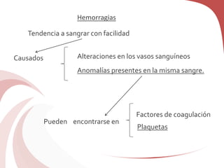 Hemorragias
Tendencia a sangrar con facilidad
Alteraciones en los vasos sanguíneos
Pueden encontrarse en
Factores de coagulación
Plaquetas
Causados
Anomalías presentes en la misma sangre.
 