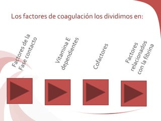 Los factores de coagulación los dividimos en:
 