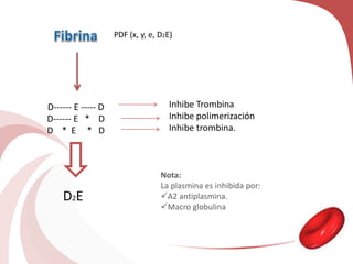 PDF (x, y, e, D2E)
D------ E ----- D
D------ E * D
D * E * D
Inhibe Trombina
Inhibe polimerización
Inhibe trombina.
D2E
Nota:
La plasmina es inhibida por:
A2 antiplasmina.
Macro globulina
 