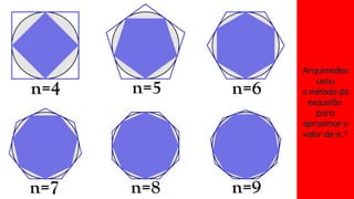 Arquimedes
usou
o método da
exaustão
para
aproximar o
valor de π. 6
 