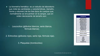 La biometría hemática es un estudio de laboratorio
que mide las cantidades y características, (tamaño,
forma y volumen) de los tres tipos de cuerpos que,
normalmente se encuentran en la sangre, que en
orden decreciente de tamaño son:
1. Leucocitos (glóbulos blancos, serie blanca,
fórmula blanca).
2. Eritrocitos (glóbulos rojos, serie roja, fórmula roja).
3. Plaquetas (trombocitos)
Rev Sanid Milit Mex 2012; 66(1) Ene.-Feb: 38-46
 