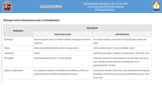 UNIVERSIDAD NACIONALDEL ALTIPLANO
FACULTAD DE MEDICINA HUMANA
OFTALMOLOGIA
 