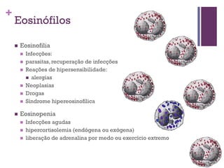 +
    Eosinófilos

       Eosinofilia
           Infecções:
           parasitas, recuperação de infecções
           Reações de hipersensibilidade:
             alergias
           Neoplasias
           Drogas
           Síndrome hipereosinofílica

       Eosinopenia
           Infecções agudas
           hipercortisolemia (endógena ou exógena)
           liberação de adrenalina por medo ou exercício extremo
 