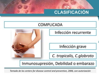 CLASIFICACIÓN
COMPLICADA
Infección recurrente
Infección grave
C. tropicalis, C.globroto
Inmunosupresión, Debilidad o embarazo
Tomado de los centers for disease control and prevention, 2006, con autorización
 