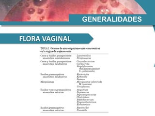 GENERALIDADES
FLORA VAGINAL
 