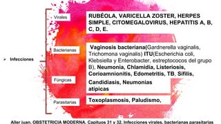  Infecciones
Bacterianas
Virales
Fúngicas
Parasitarias
Aller juan, OBSTETRICIA MODERNA. Capituos 31 y 32, Infecciones virales, bacterianas parasitarias
Vaginosis bacteriana(Gardnerella vaginalis,
Trichomona vaginalis) ITU(Escherichia coli,
Klebsiella y Enterobacter, estreptococos del grupo
B), Neumonia, Chlamidia, Listeriosis,
Corioamnionitis, Edometritis, TB, Sífilis,
Toxoplasmosis, Paludismo,
Candidiasis, Neumonias
atípicas
RUBÉOLA, VARICELLA ZOSTER, HERPES
SIMPLE, CITOMEGALOVIRUS, HEPATITIS A, B,
C, D, E.
 