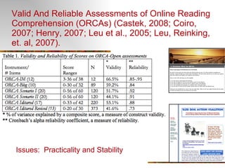 Valid And Reliable Assessments of Online Reading Comprehension (ORCAs) (Castek, 2008; Coiro, 2007; Henry, 2007; Leu et al., 2005; Leu, Reinking, et. al, 2007). Issues:  Practicality and Stability 
