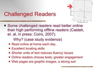 Challenged Readers Some challenged readers read better online than high performing offline readers (Castek, et. al, in press; Coiro, 2007). Why? (case study evidence)  Read online at home each day. Excellent locating skills Shorter units of text reduces fluency issues Online readers choose texts; greater engagement Web pages are graphic images, a strong suit  