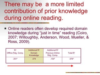 There may be  a more limited contribution of prior knowledge during online reading. Online readers often develop required domain knowledge during “just in time” reading (Coiro, 2007; Willoughby, Anderson, Wood, Mueller, & Ross, 2009). R 2 Offline Rdg. Comp. Additional R 2 Domain Knowledge Additional R 2 Previous Online Rdg. Comp. Total R 2 .351* .074 .154* .579* 