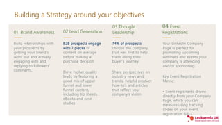Building a Strategy around your objectives
02 Lead Generation
B2B prospects engage
with 7 pieces of
content on average
bef...
