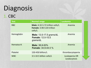 Leukemia and oral manifestations | PPTX