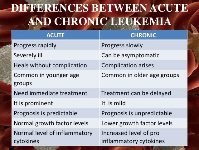 Austin Leukemia Austin Leukemia