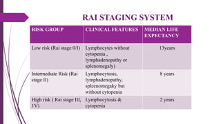 High Risk Rai LEUKEMIA.pptx