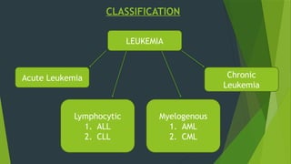 LEUKEMIA By Dr. Prashanth R Gadgade..... | PPTX