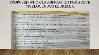 PROPOSED WHO CLASSIFICATION FOR ACUTE
MYELOGENOUS LEUKEMIA
 