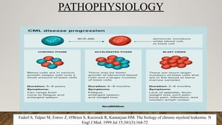 PATHOPHYSIOLOGY
Faderl S, Talpaz M, Estrov Z, O'Brien S, Kurzrock R, Kantarjian HM. The biology of chronic myeloid leukemia. N
Engl J Med. 1999 Jul 15;341(3):164-72
 