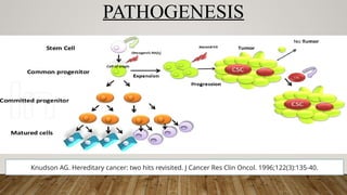 PATHOGENESIS
Knudson AG. Hereditary cancer: two hits revisited. J Cancer Res Clin Oncol. 1996;122(3):135-40.
 