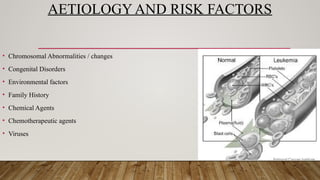 AETIOLOGY AND RISK FACTORS
• Chromosomal Abnormalities / changes
• Congenital Disorders
• Environmental factors
• Family History
• Chemical Agents
• Chemotherapeutic agents
• Viruses
 