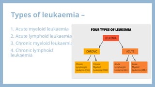 Types of leukaemia –
1. Acute myeloid leukaemia
2. Acute lymphoid leukaemia
3. Chronic myeloid leukaemia
4. Chronic lymphoid
leukaemia
 