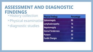 ASSESSMENT AND DIAGNOSTIC
FINDINGS
History collection
Physical examination
diagnostic studies
 