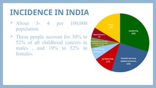 INCIDENCE IN INDIA
 About 3- 4 per 100,000
population.
 These people account for 30% to
52% of all childhood cancers in
males , and 19% to 52% in
females.
 