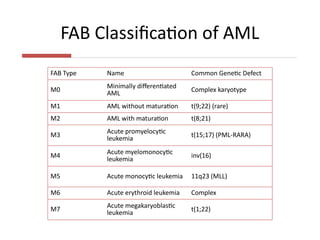 Leukemia | Basic introduction and details about leukemia | PPTX
