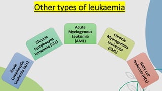 Leukemia Types Overview Comprehensive Overview of Leukemia: Types, Symptoms, and Treatments | PDF