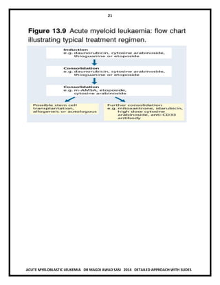 Leukemia --acute myeloid leukemia --- magdi sasi | PDF