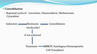  Consolidation
- Repeated cycles of vincristine, Daunorubicin, Methotrexate
Cytarabine
Induction Remission Consolidation
(molecular)
if notachieved
Treatment AHSCT( Autologous Hematopoietic
Cell Transplant)
 
