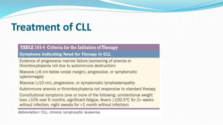 Treatment of CLL
 