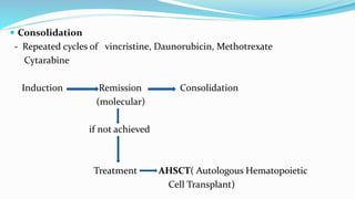  Consolidation
- Repeated cycles of vincristine, Daunorubicin, Methotrexate
Cytarabine
Induction Remission Consolidation
(molecular)
if not achieved
Treatment AHSCT( Autologous Hematopoietic
Cell Transplant)
 