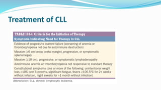 Treatment of CLL
 