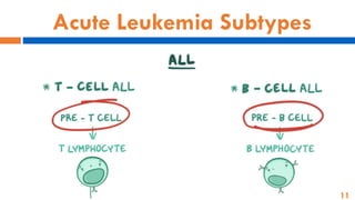 11
Acute Leukemia Subtypes
 