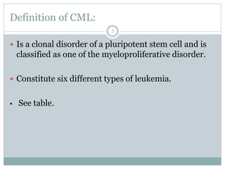 Chronic leukemias | PPTX