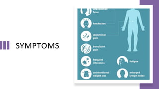 SYMPTOMS
 