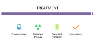 TREATMENT
Chemotherapy Radiation
therapy
Stem Cell
Transplant
Splenectomy
 