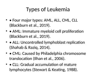 Leukemia Types Overview The overview of leukemia presentation.pptx