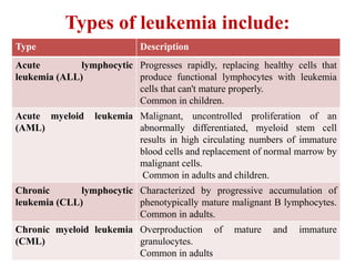 Leukemia Types Overview Leukemias | PPTX