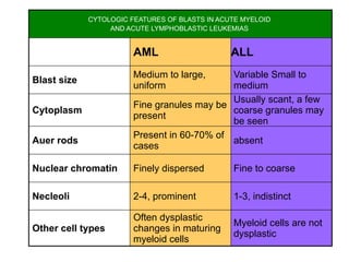 Leukemias. A integral part of hematology | PPTX