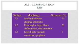 LEUKEMIAS-ALL pptx presentation document | PPTX