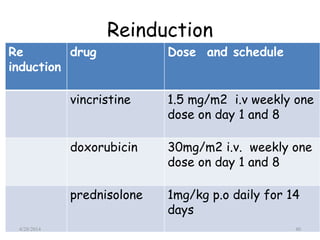 Reinduction
Re
induction
drug Dose and schedule
vincristine 1.5 mg/m2 i.v weekly one
dose on day 1 and 8
doxorubicin 30mg/m2 i.v. weekly one
dose on day 1 and 8
prednisolone 1mg/kg p.o daily for 14
days
4/28/2014 40
 