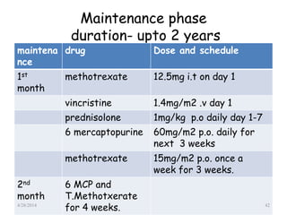 Maintenance phase
duration- upto 2 years
maintena
nce
drug Dose and schedule
1st
month
methotrexate 12.5mg i.t on day 1
vincristine 1.4mg/m2 .v day 1
prednisolone 1mg/kg p.o daily day 1-7
6 mercaptopurine 60mg/m2 p.o. daily for
next 3 weeks
methotrexate 15mg/m2 p.o. once a
week for 3 weeks.
2nd
month
6 MCP and
T.Methotxerate
for 4 weeks.4/28/2014 42
 