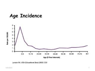 Age Incidence
4/28/2014 7
 