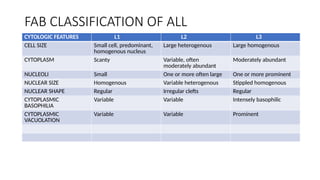 Comprehensive Overview of Leukemias in Pediatric Medicine ...