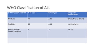 Comprehensive Overview of Leukemias in Pediatric Medicine ...