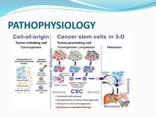 Image showcasing Leukemia | PPTX