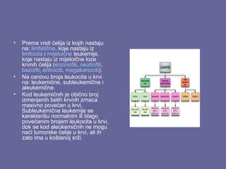 •

•
•

Prema vrsti ćelija iz kojih nastaju
na: limfatične, koje nastaju iz
limfocita i mijeloične leukemije,
koje nastaju iz mijeloične loze
krvnih ćelija (eozinofili, neutrofili,
bazofili, eritrociti, megakariociti).
Na osnovu broja leukocita u krvi
na: leukemične, subleukemične i
aleukemične.
Kod leukemičnih je obično broj
izmenjenih belih krvnih zrnaca
masivno povećan u krvi.
Subleukemične leukemije se
karakterišu normalnim ili blago
povećanim brojem leukocita u krvi,
dok se kod aleukemičnih ne mogu
naći tumorske ćelije u krvi, ali ih
zato ima u koštanoj srži.

 
