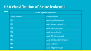 Leukocyte disorders.pptx