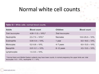 Normal white cell counts
 